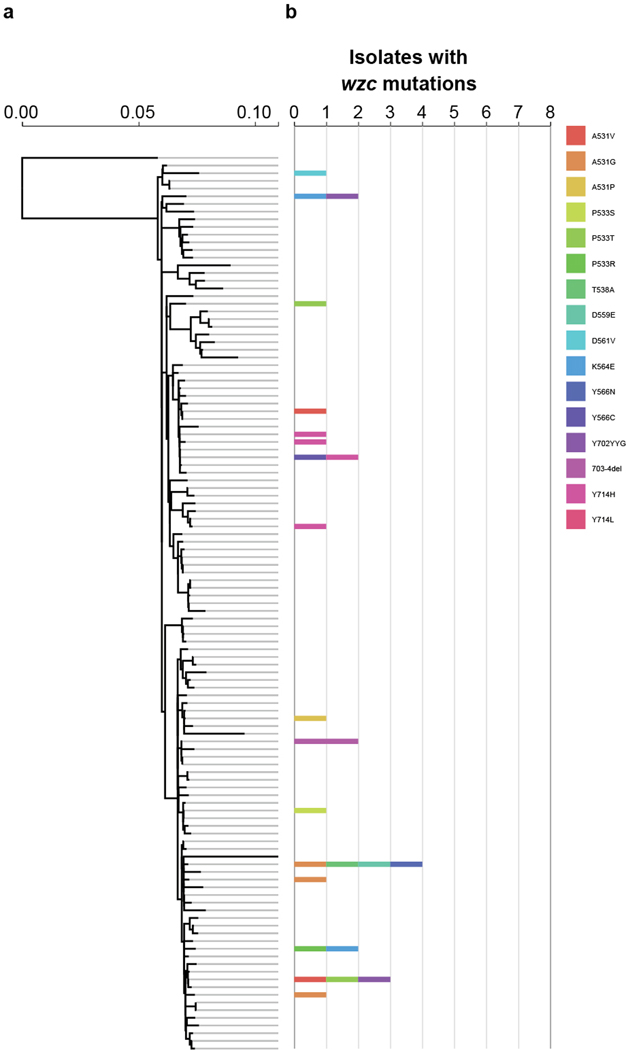 Extended Data Fig. 5 |