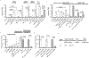 Extended Data Fig. 3 |