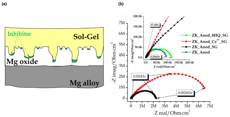 Figure 22