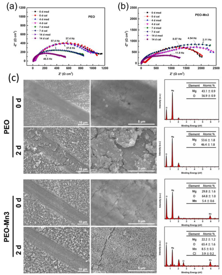 Figure 26