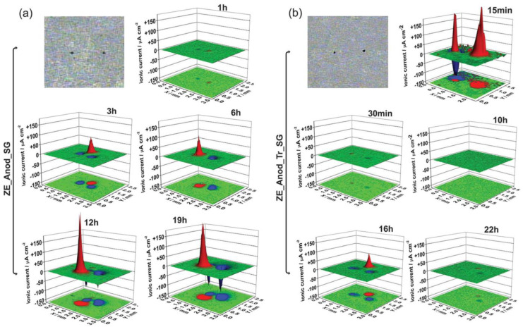 Figure 23