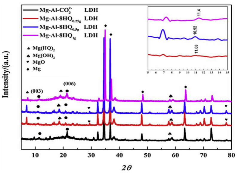 Figure 19