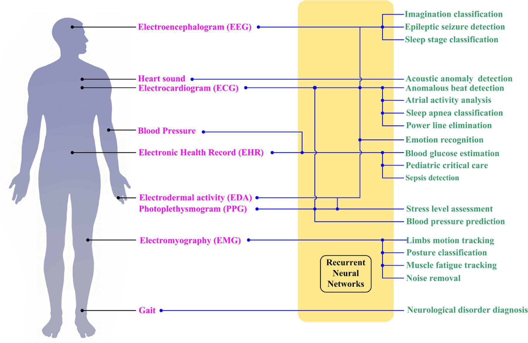 Fig. 7.