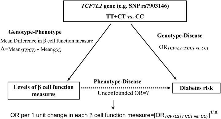 Figure 3.