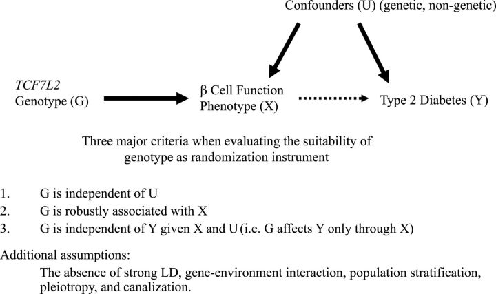 Figure 2.