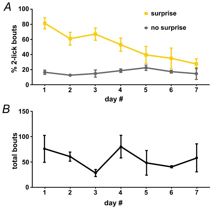 Figure 3—figure supplement 2.