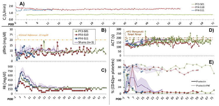 Figure 4: