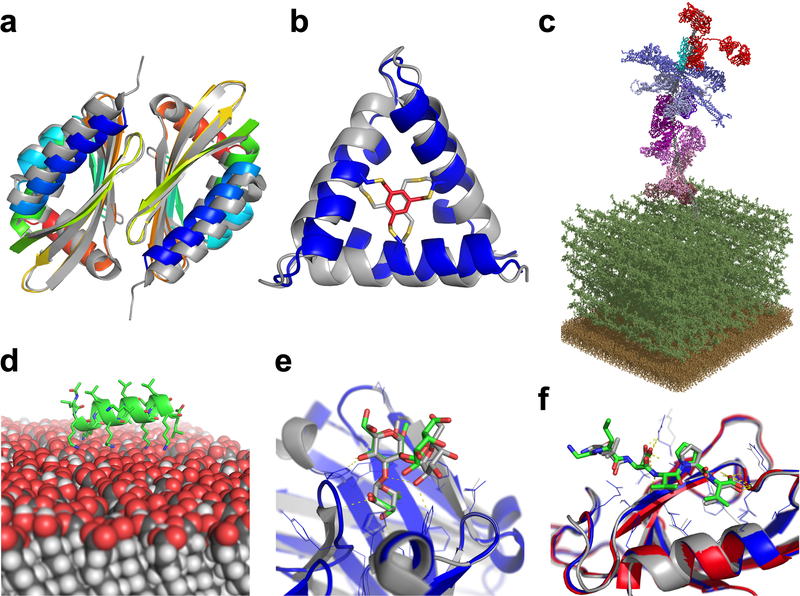 Figure 3: