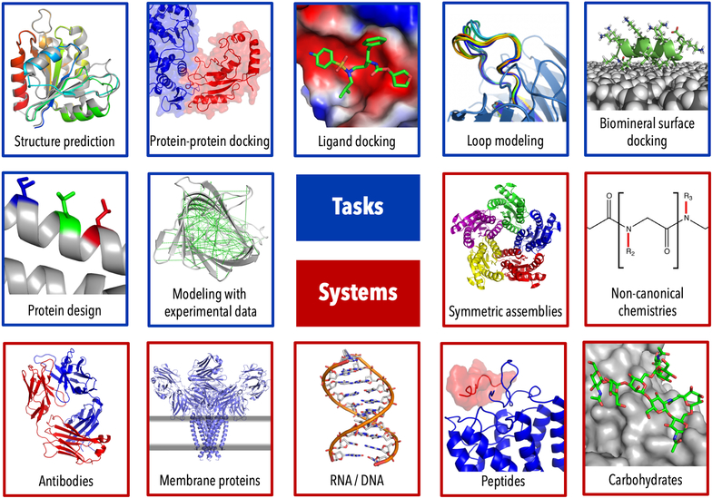 Figure 1: