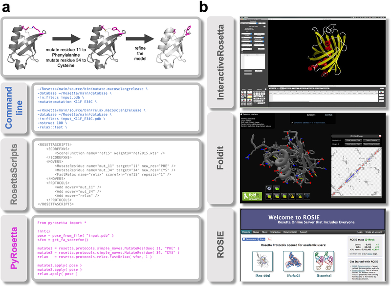 Figure 4: