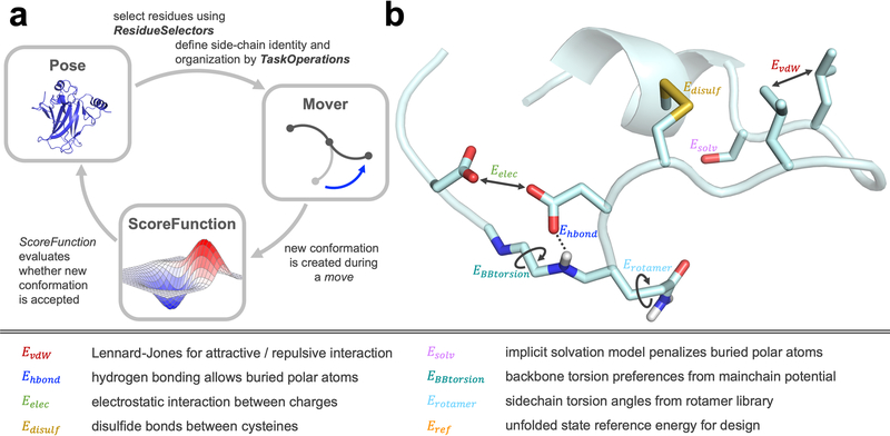 Figure 2: