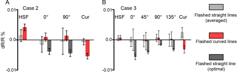 Figure 2—figure supplement 8.