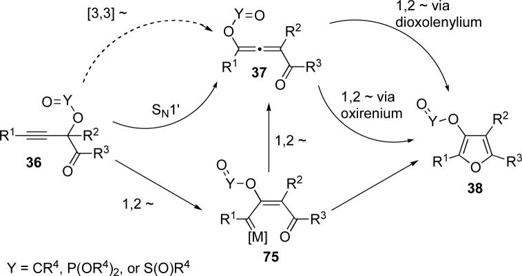 Scheme 16