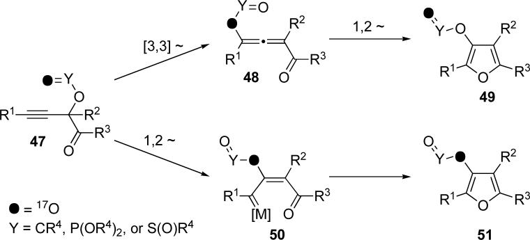 Scheme 10