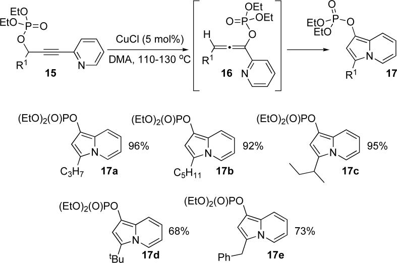 Scheme 2