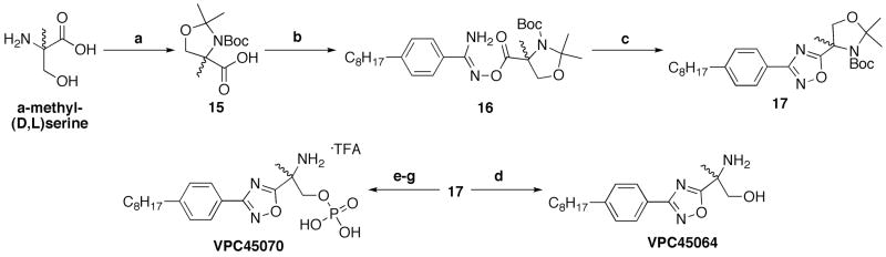 Scheme 4