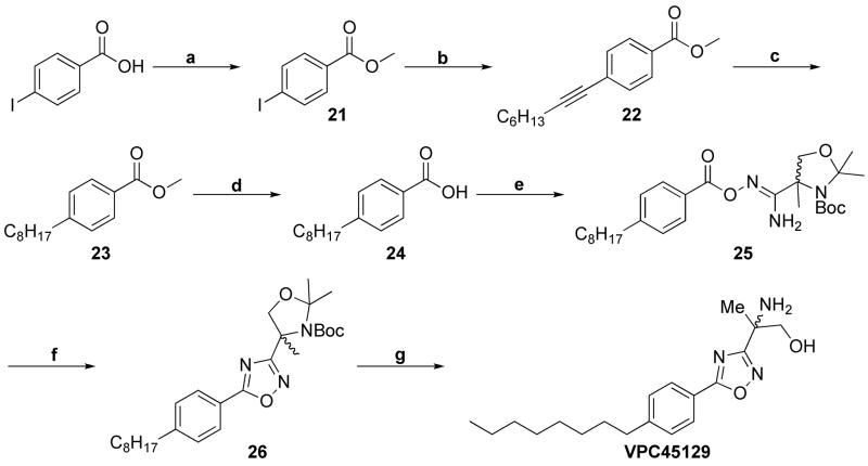 Scheme 6