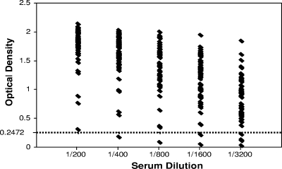 FIG. 1.