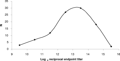 FIG. 2.