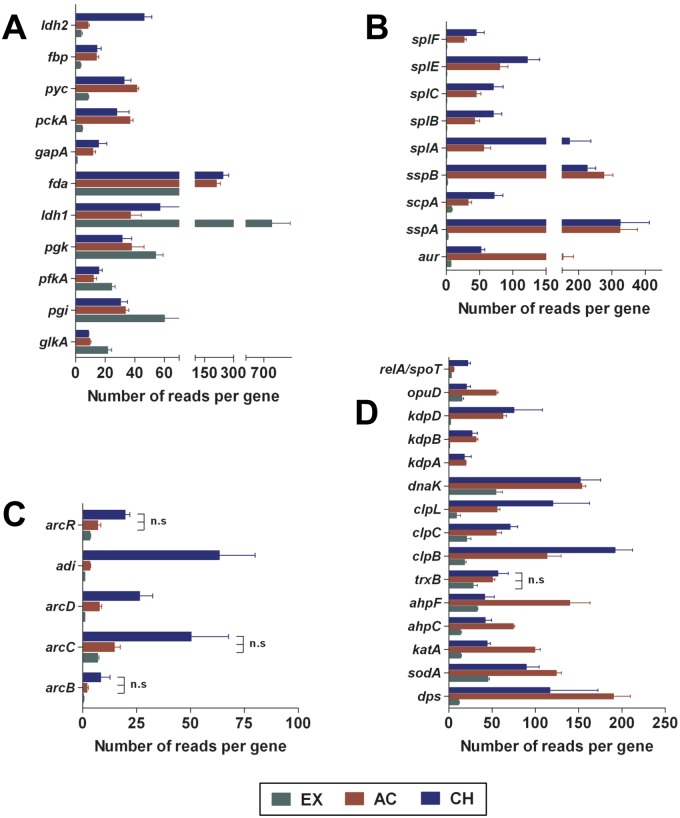 FIG 3 