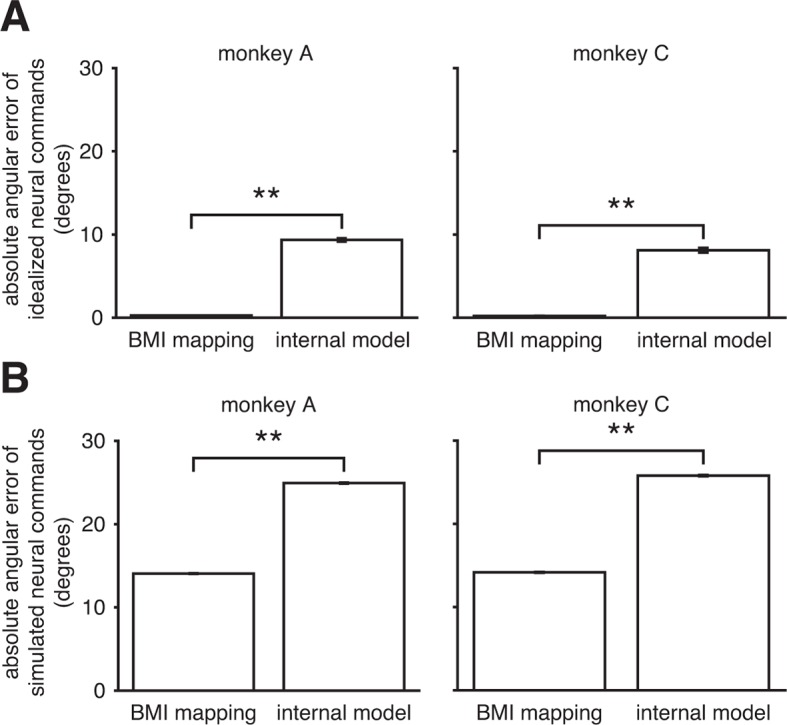 Figure 3—figure supplement 6.