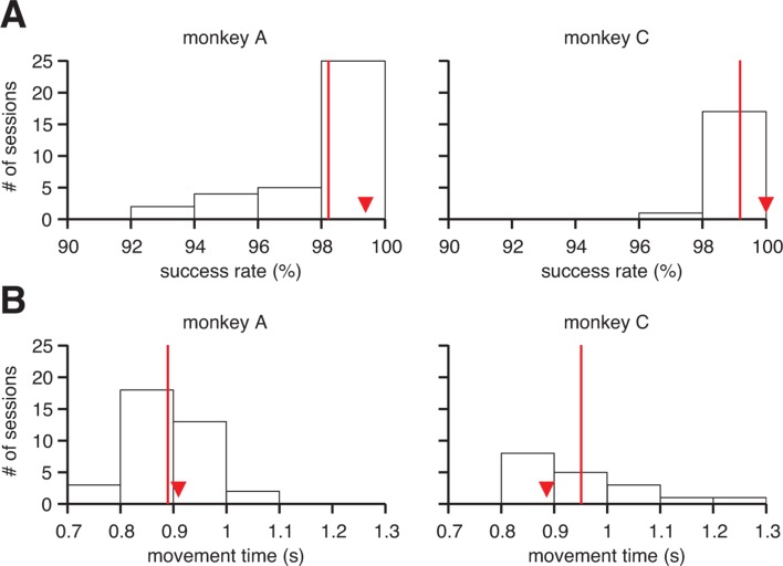 Figure 1—figure supplement 1.