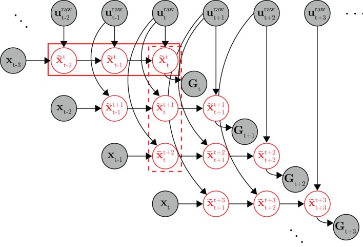 Figure 3—figure supplement 1.