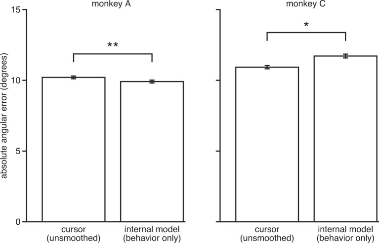 Figure 3—figure supplement 4.