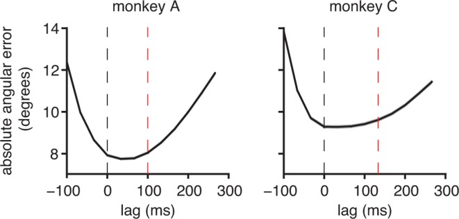 Figure 3—figure supplement 8.