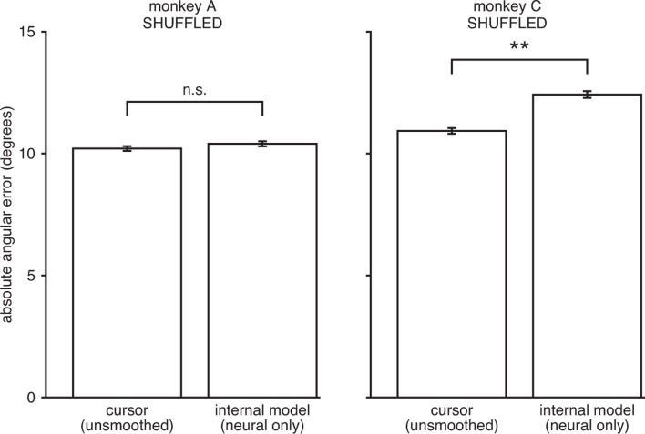 Figure 3—figure supplement 7.