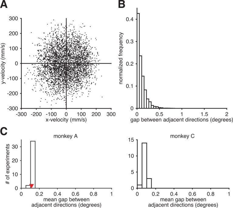 Figure 3—figure supplement 5.