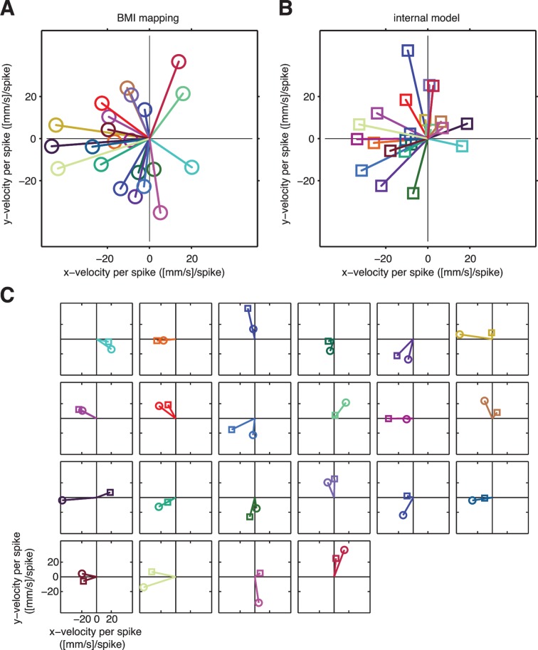 Figure 3—figure supplement 2.