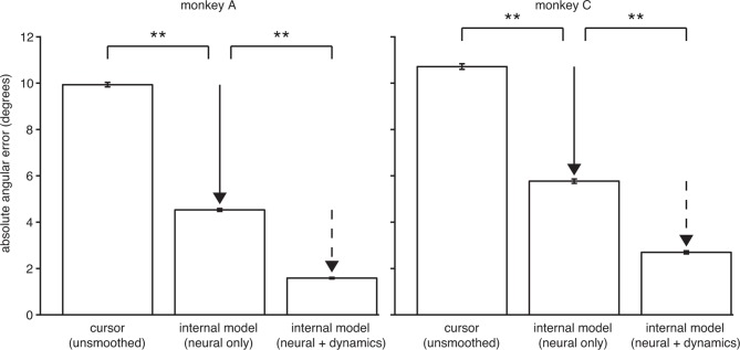 Figure 3—figure supplement 3.