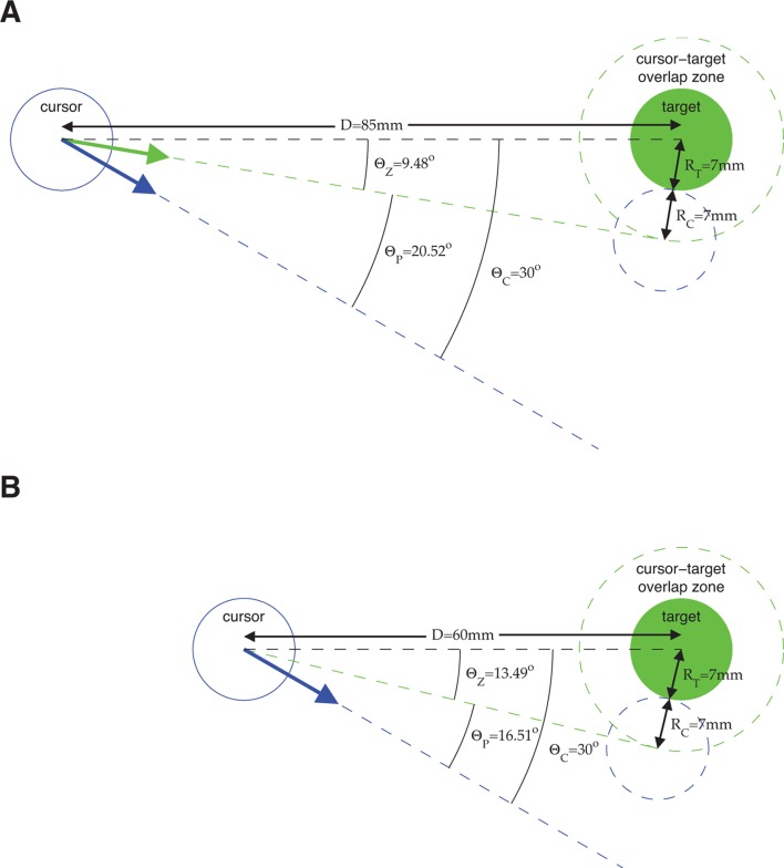 Figure 2—figure supplement 1.