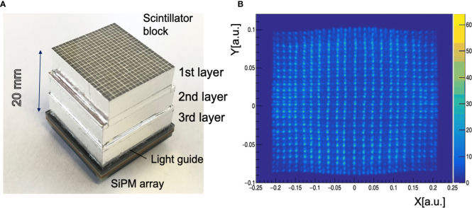 Figure 6