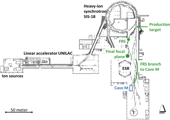 Figure 2