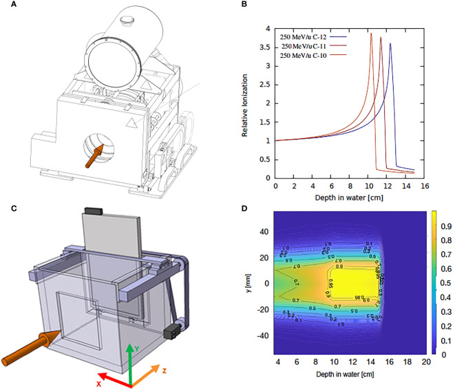 Figure 4