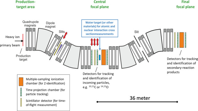 Figure 3