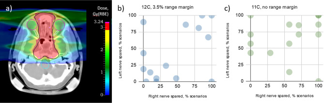 Figure 10