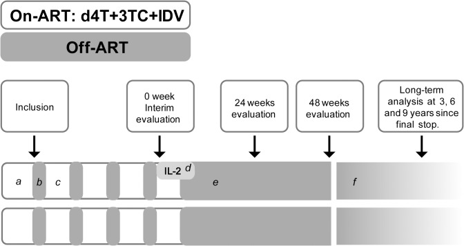 Fig 2