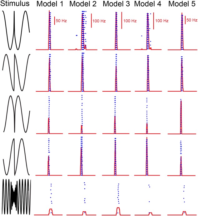 Fig 5