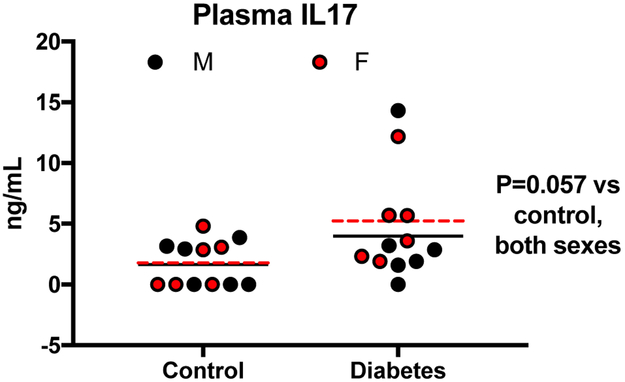 Fig. 4: