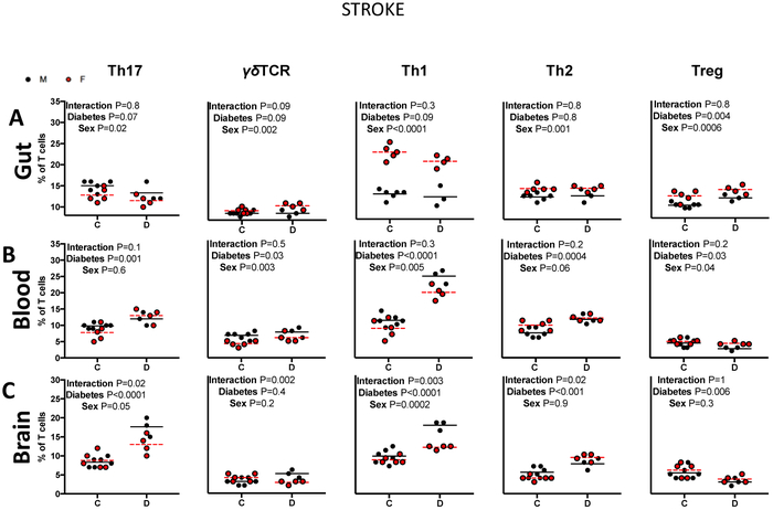 Fig. 3: