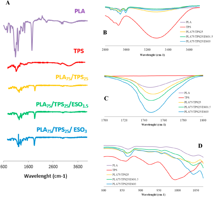 Figure 3