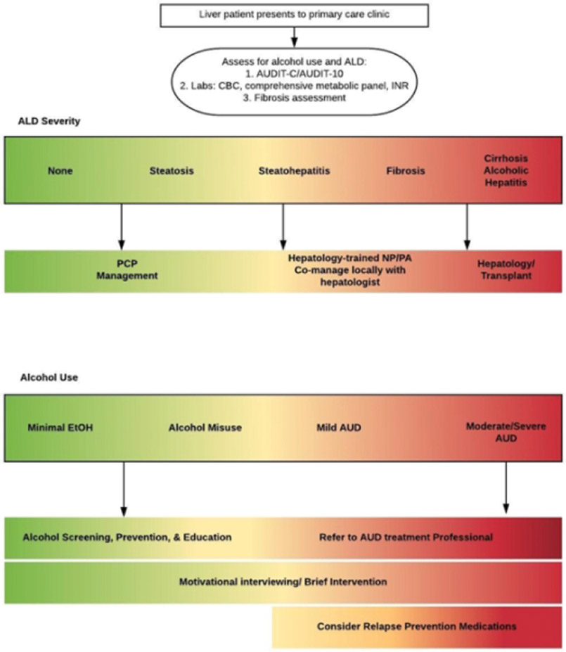 Figure 3: