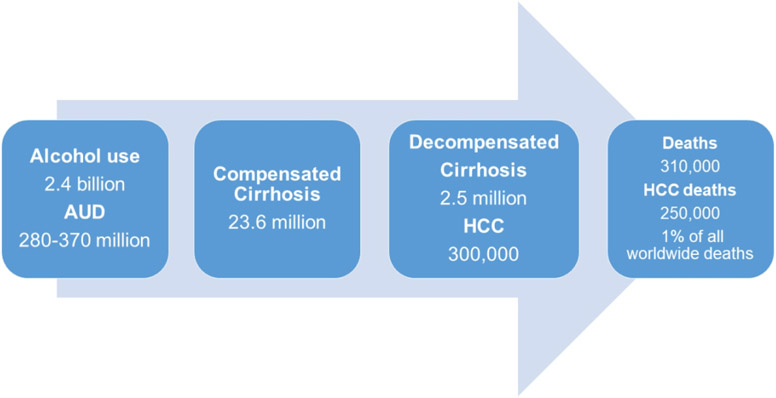 Figure 1: