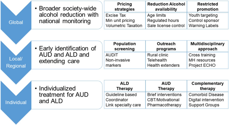 Figure 4: