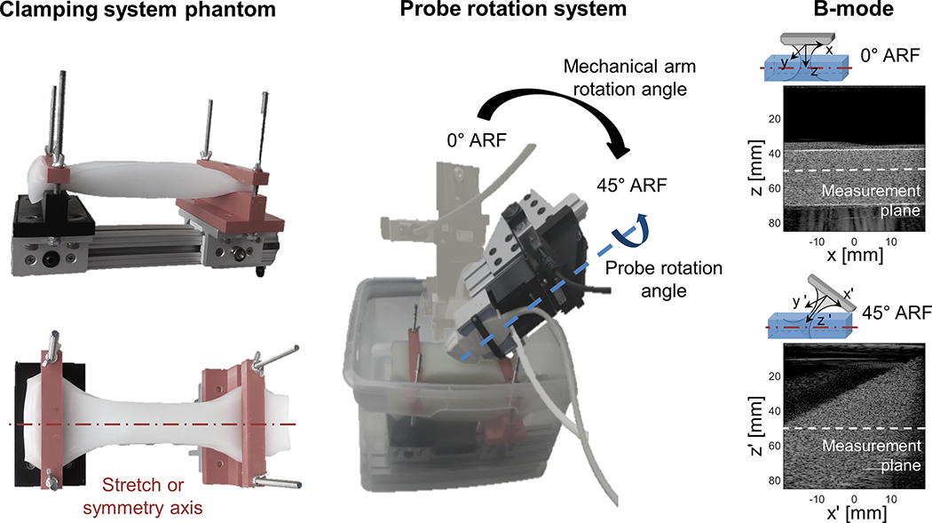 Fig. 2 –