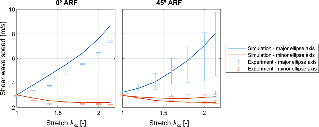 Fig. 9 –