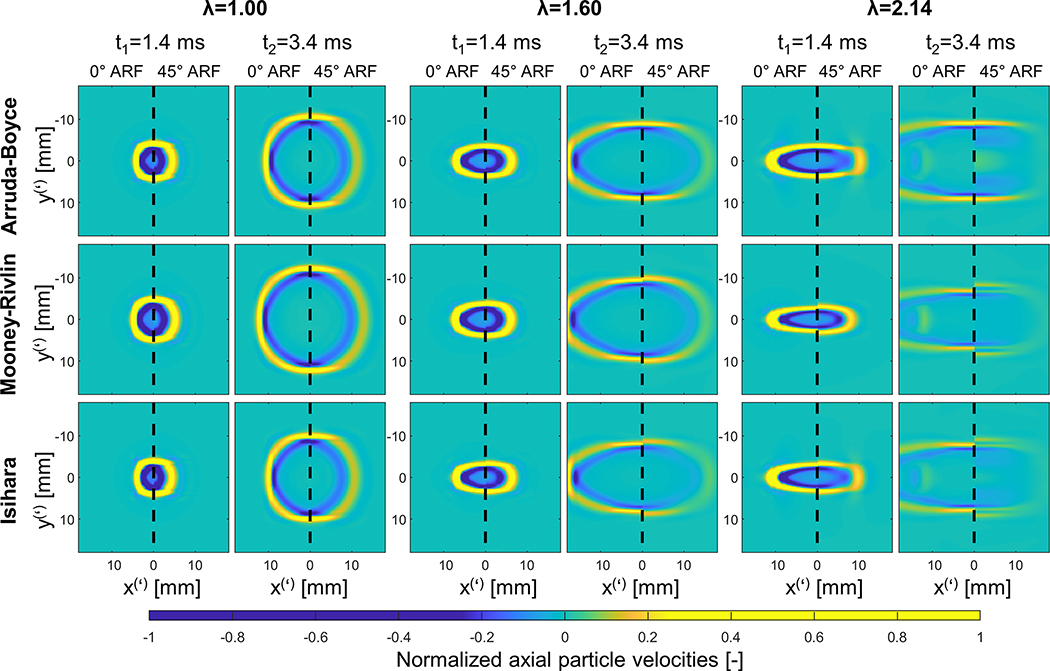 Fig. 7 –